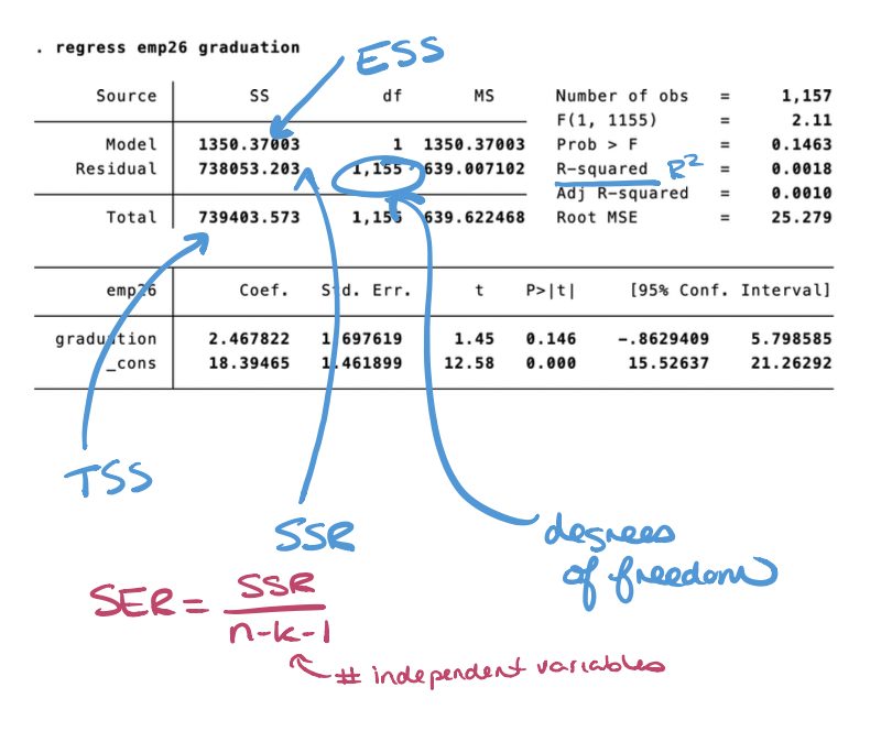 labelled Stata output